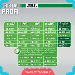خرید فیلتر سطلی آکواریوم CristalProfi e1902 برند جی بی ال JBL