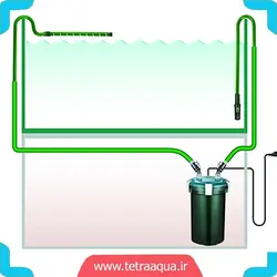فیلتر سطلی آکواریوم مدل cfs330 برند اودیسه