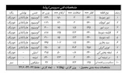 غذاپز تنوری همه کاره ناخ 10 پارچه مدل آروشا [ ارسال رایگان ]