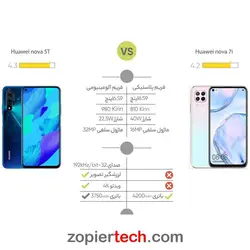 گوشی موبایل هوآوی مدل Nova 7i JNY-LX1 دو سیم کارت ظرفیت 128 گیگابایت