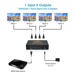 اسپلیتر 1 به 4 HDMI پی نت مدل HD-104