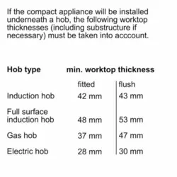 فرمایکروویو توکار CMG636BB1