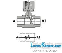 فلو کنترل سوزنی فلوید پرس بدون سوپاپ مدل FPSB 1/4 - اینستروسنتر