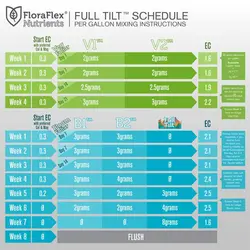 کود اسپری رشد و گلدهی Foliar فلورافلکس | 450 گرمی