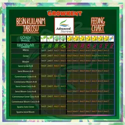 کود ادونس Connoisseur Bloom AB | کانیشر بلوم AB