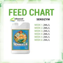 کود ادونس ‏Sensizym