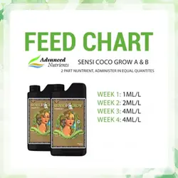 کود ادونسSensi Grow Coco A&amp;B ‎