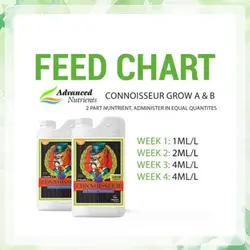 کود ادونس ‏Connoisseur Grow AB