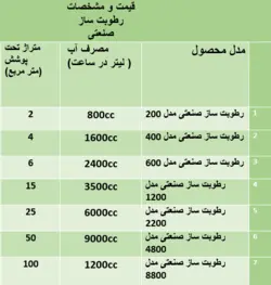 رطوبت ساز صنعتی اتوماتیک مدل 8400