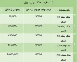 خاک سوپر سویل استریل