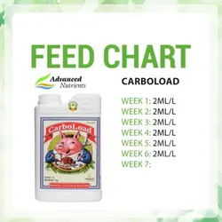 کود ادونس CarboLoad