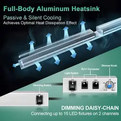 پروژکتور رشد گیاه Mars hydro sp3000