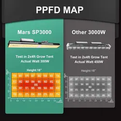پروژکتور رشد گیاه Mars hydro sp3000
