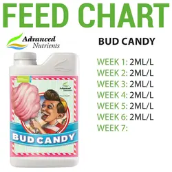 کود ادونس Bud Candy