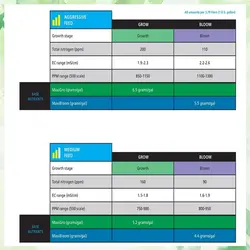 کود جنرال هیدروپونیک مکسی گرو 1 کیلوگرمی | ‏MaxiGro