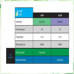 کود جنرال هیدروپونیک مکسی گرو 1 کیلوگرمی | ‏MaxiGro