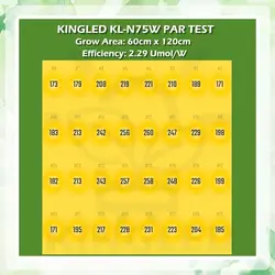 پروژکتور رشد گیاه 75 وات KINGLED مدل KL-N75