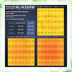 پروژکتور رشد گیاه 320 وات ‏KINGLED‏ مدل ‏KL-N320‎