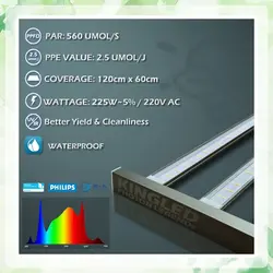 پروژکتور رشد گیاه 225 وات KINGLED مدل KL-N225