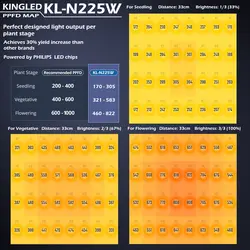 پروژکتور رشد گیاه 225 وات KINGLED مدل KL-N225