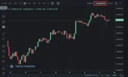 خرید اکانت تریدینگ ویو (TradingView) - تحویل خودکار کم تر از 1 ثانیه