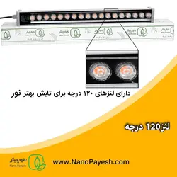 وال واشر رشد گیاه 18 وات لنزدار نانوپایش کد W5018L - نانو پایش