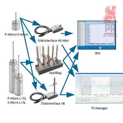 دیتالاگر دما (ثبات دما) S-Micro L20 تکنوسافت ایتالیا