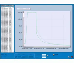 دیتالاگر دما (پراب دار)  SterilDisk Probe 10