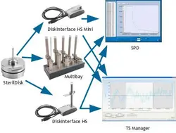 دیتالاگر دما (ثبات دما) SterilDisk تکنوسافت ایتالیا