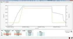دیتالاگر دما و فشار اتوکلاو (ثبات دما و فشار ) PressureDisk تکنو سافت ایتالیا