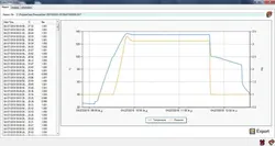 دیتالاگر دما و فشار اتوکلاو (ثبات دما و فشار ) PressureDisk تکنو سافت ایتالیا