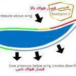 بال عقب تیبا 2