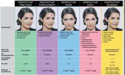 ژل فیلر پرفکتا کامپلیمنت Perfectha Complement ⋆ رومِئومِد