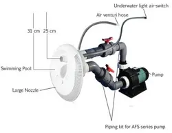 سیستم استخر بی پایان ایمکس مدل EM0055  RGB
