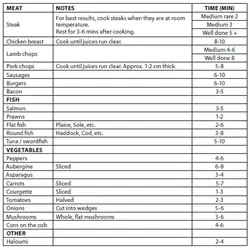 ساندویچ ساز جورج فورمن مدل 25811GCC