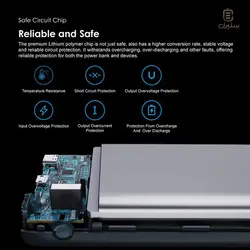 پاوربانک فست شارژ ORAIMO 20W 20000 ma