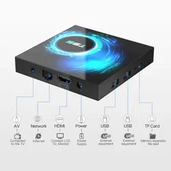 مشخصات، قیمت و خرید اندروید باکس T95 مدل 4G/32G - کیان سما