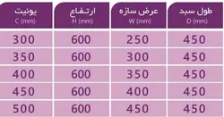 سبد سیب زمینی و پیاز سه طبقه پرتابل با دو سال گارانتی بی قید و شرط