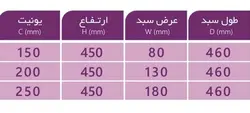 سبد سوپری جابطری بغل ریل دو طبقه(پایه دار) با دو سال گارانتی بی قید و شرط