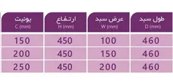 سبد سوپری جابطری بغل ریل دو طبقه با دو سال گارانتی بی قید و شرط