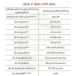 کود هربان 150 گرمی