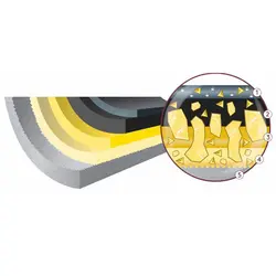 سینی فر 32 سانت اس کا کا مدل SKK Depth 6