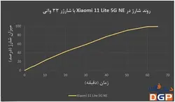 گوشی شیائومی مدل 11Lite 5G NE ظرفیت 256 گیگابایت و رم 8 گیگابایت | فروشگاه دیجی فون