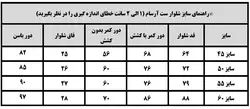 ست بلوز شلوار پسرانه مغزی دار