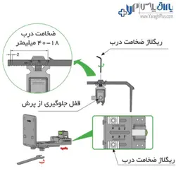 مکانیزم تاپ لاین سه درب روکار با عرض حداکثر 360 سانتیمتر فانتونی - یراق پلاس | فروشگاه آنلاین