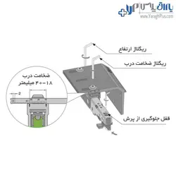 مکانیزم تاپ لاین سه درب روکار با عرض حداکثر 360 سانتیمتر فانتونی - یراق پلاس | فروشگاه آنلاین