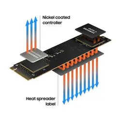 حافظه SSD سامسونگ Samsung 980 EVO 1T M.2
