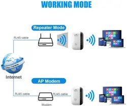 تقویت کننده برد وای فای بی سیم VAIYI