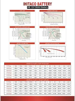 باتری هیتاکو ۱۲ ولت ۱۰۰ آمپر Hitaco | راژمان الکترونیک  02126414529