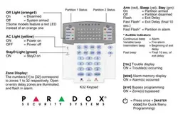 کیپد K32 LED پارادوکس